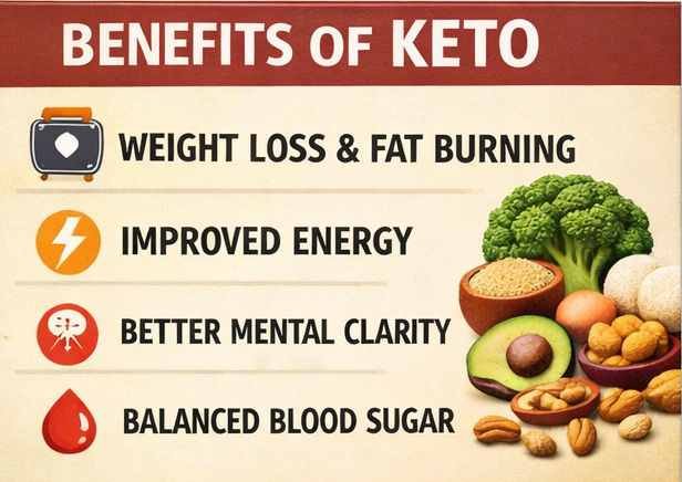 BENEFITS OF KETO
